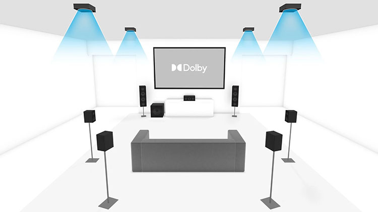 The positioning of the speakers based on your speaker type 