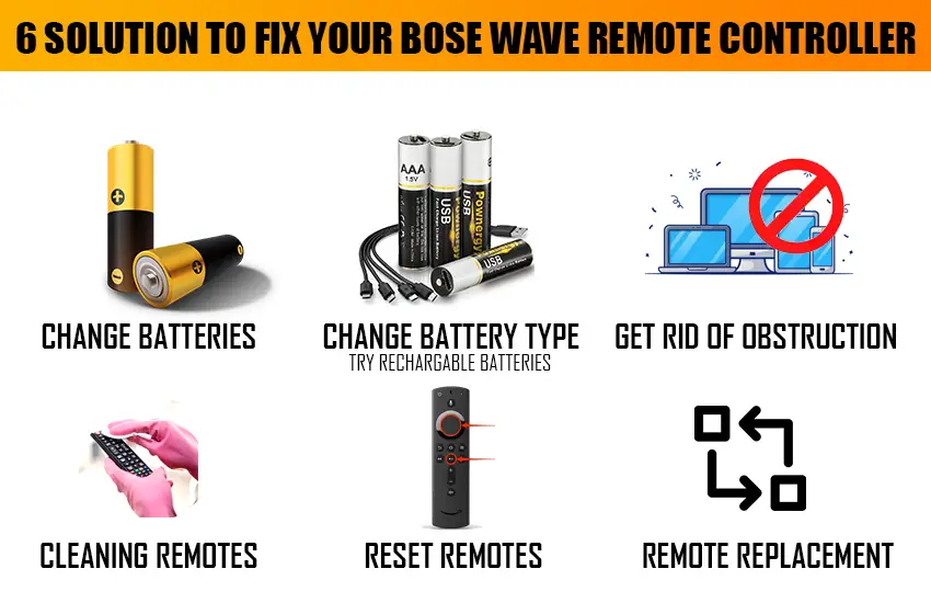bose wave music system remote not working