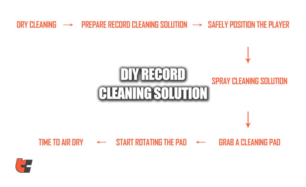 Diy record cleaning solution- Steps to follow