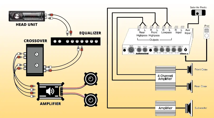 How to connect equalizer to amplifier diagram