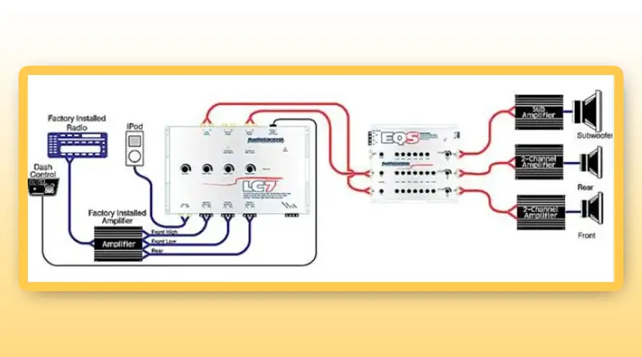 How to connect equalizer to amplifier diagram