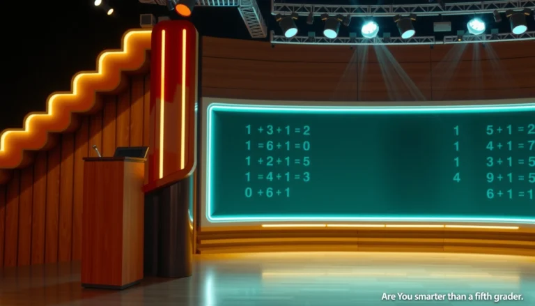 Cover image for the blog article about the TV show Are You Smarter Than a Fifth Grader? with key highlights.